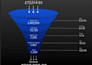run facebook ads retargeting meta pixel and lead generation